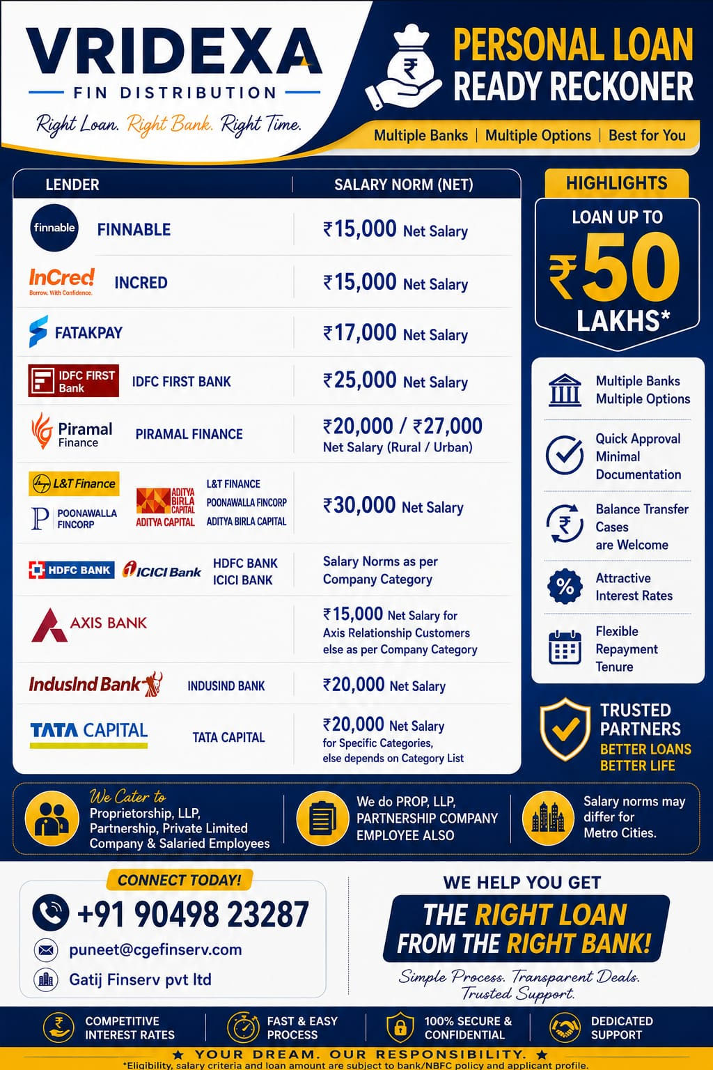 Personal loan eligibility guide